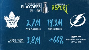 Sportsnet Announces 2022 Stanley Cup Playoffs First Round Coverage Details,  Starting May 2 - About Rogers